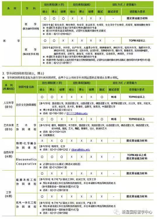 成均館大學(xué)申學(xué)招收專(zhuān)業(yè)6.jpg 成均館大學(xué)申學(xué)招收專(zhuān)業(yè)6.jpg