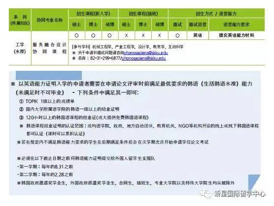 成均館大學(xué)申學(xué)招收專(zhuān)業(yè)7.jpg 成均館大學(xué)申學(xué)招收專(zhuān)業(yè)7.jpg